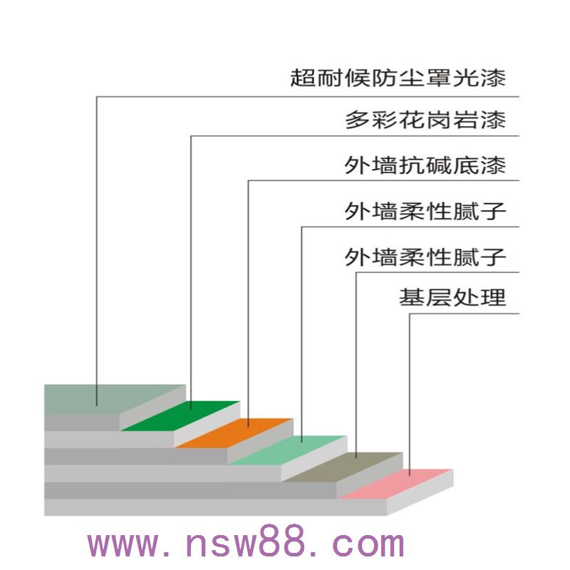 真石漆價(jià)格決定因素你都知道嗎？【新佳施工學(xué)院】